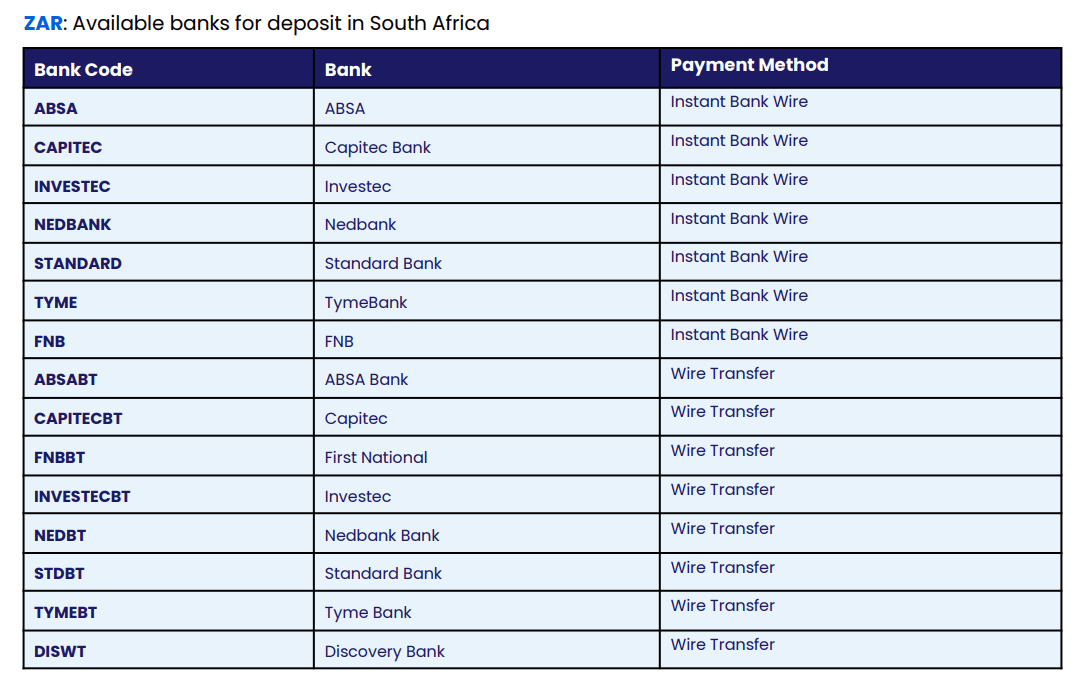 local-currency-online-transfer-zar-available-banks
