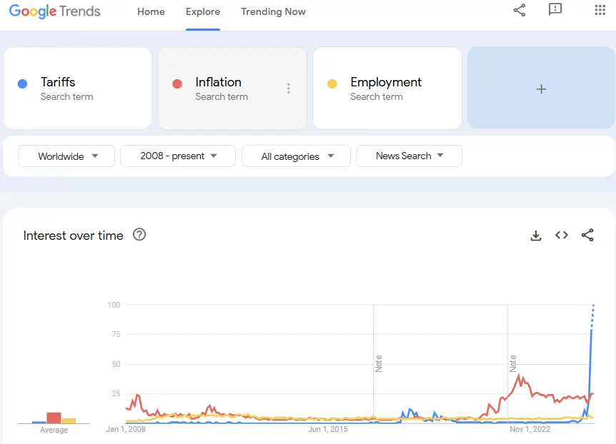 EURUSD_Q2Outlook_GlobalGoogleTrends_03212025