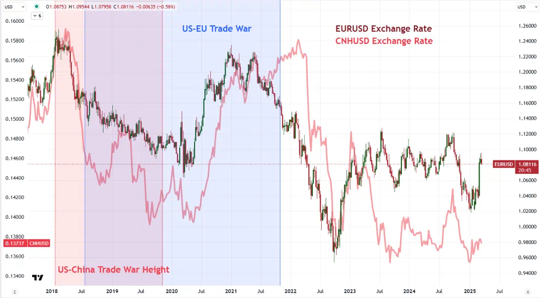 EURUSD_Q2Outlook_TradeWar_03212025
