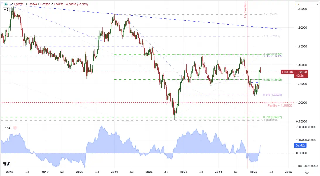 EURUSD_Q2Outlook_WeeklyCOT_03212025