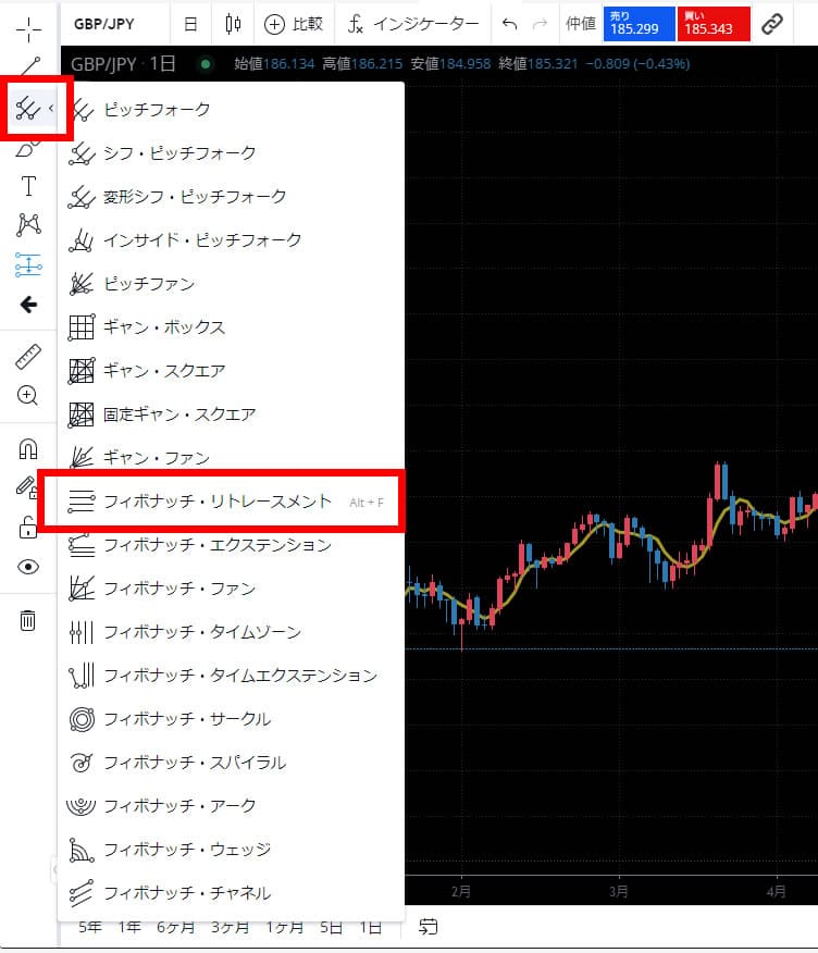 TradingViewおすすめインジケーター フィボナッチ・リトレースメントの使い方1