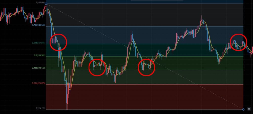 TradingViewおすすめインジケーター フィボナッチ・リトレースメントの使い方2