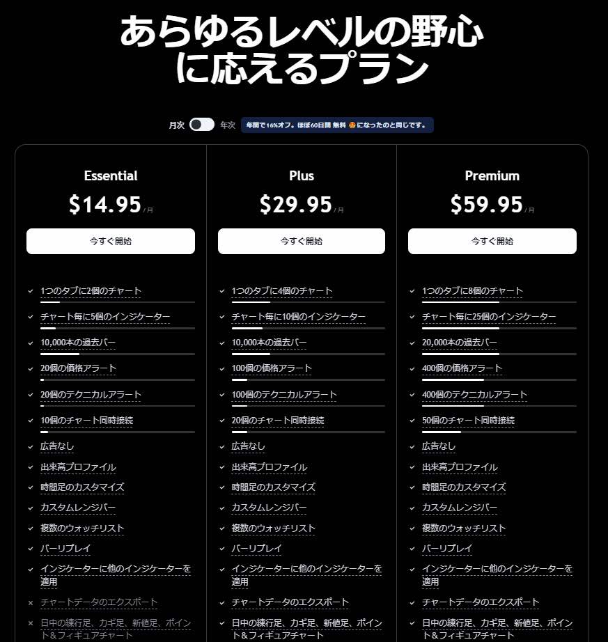  TradingViewインジケーターおすすめ 有料版と無料版