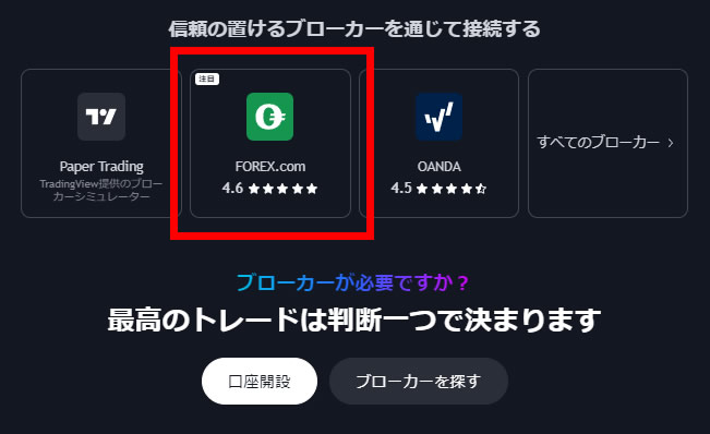 TradingViewインジケーターおすすめ FOREX.com