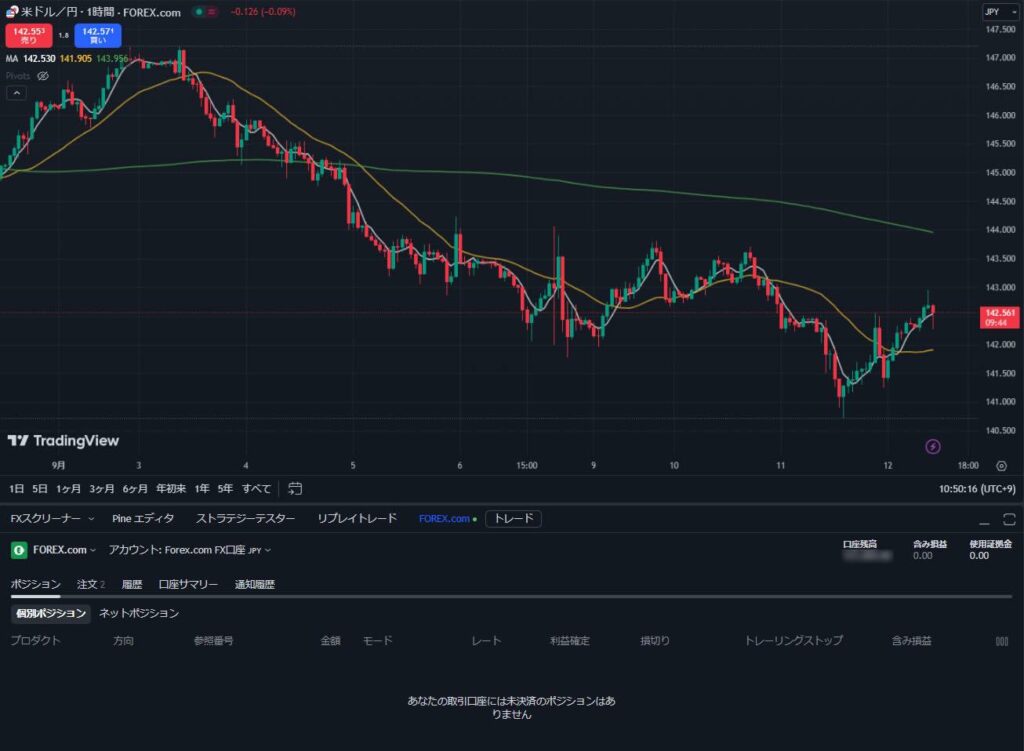 TradingViewインジケーターおすすめ FOREX.comでの売買注文