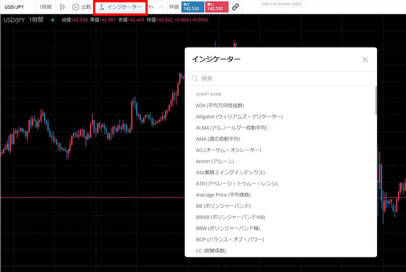 TradingViewおすすめインジケーターを入れる方法1
