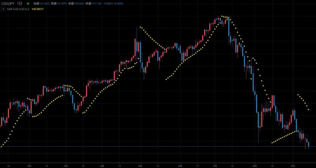 TradingViewおすすめインジケーター パラボリックSARの使い方