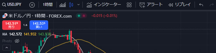 TradingViewおすすめインジケーターを入れる方法2