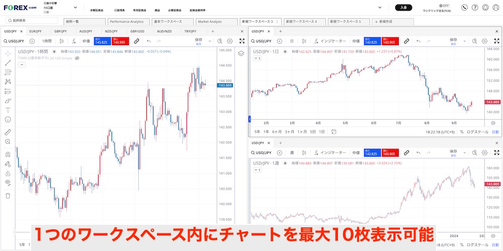 無料TradingViewをFOREX.com内で使う