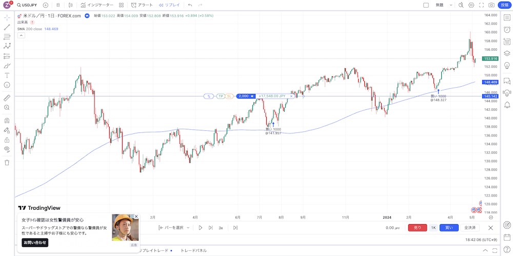 TradingView 無料プラン チャート