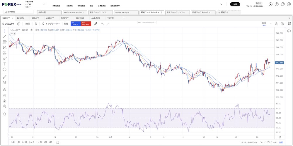 FOREX.comのTradingView無料で使う方法