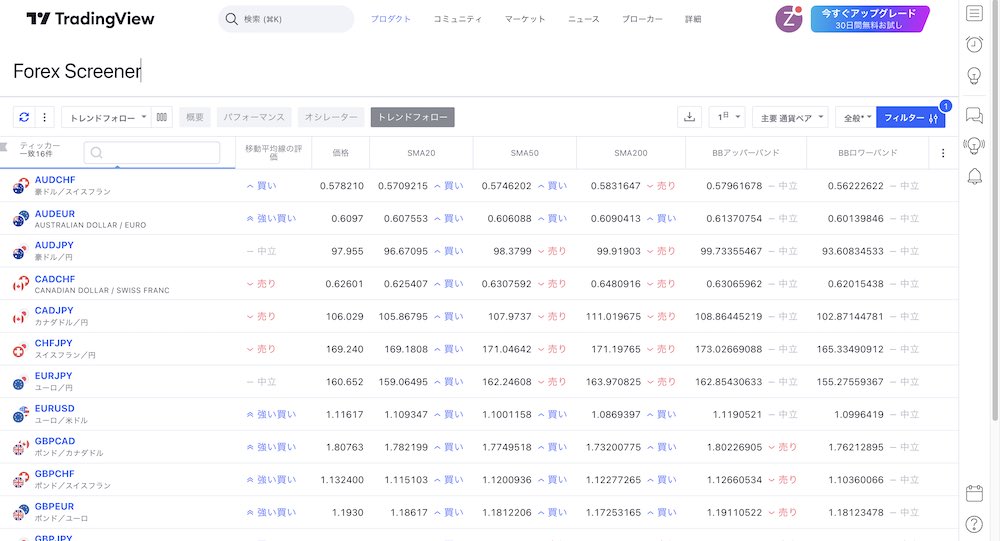 TradingViewのスクリーナー機能
