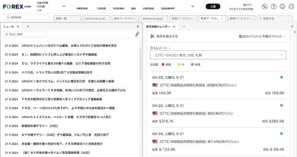 TradingView上のFOREX.comニュースと経済指標カレンダー