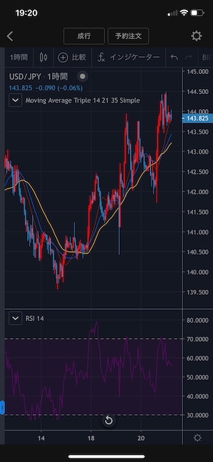 TradingView無料版はスマホ版でも使える