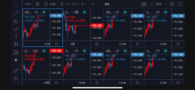 TradingView無料・有料版タブごとのチャート数