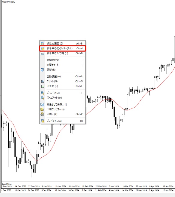MT4搭載の移動平均線例4