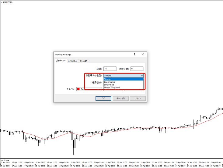 MT4搭載の移動平均線例5