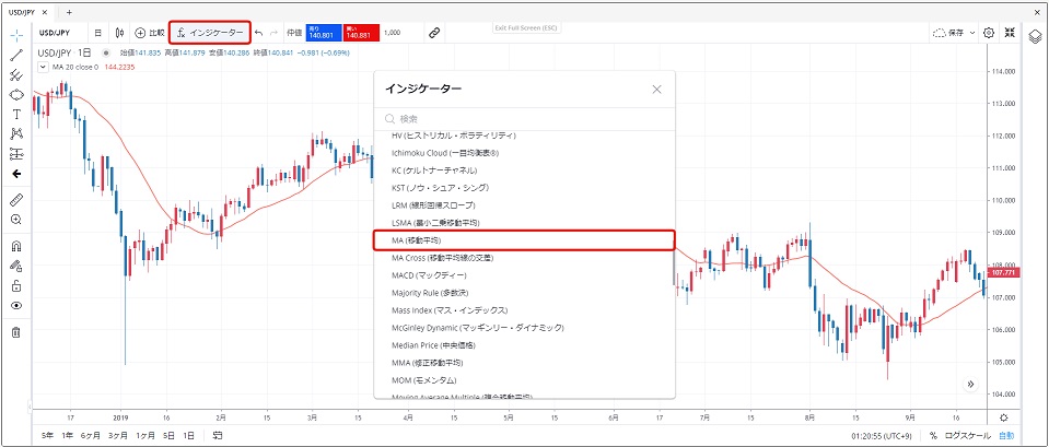 MT4搭載の移動平均線例1