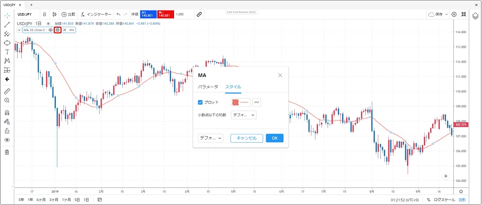 MT4搭載の移動平均線例2