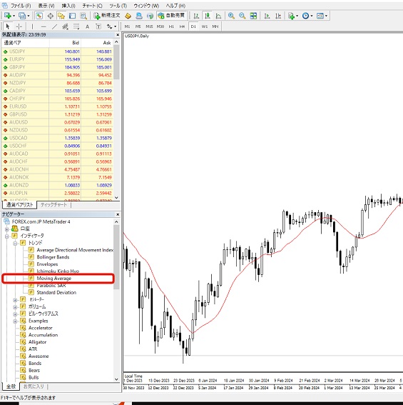 MT4搭載の移動平均線例3
