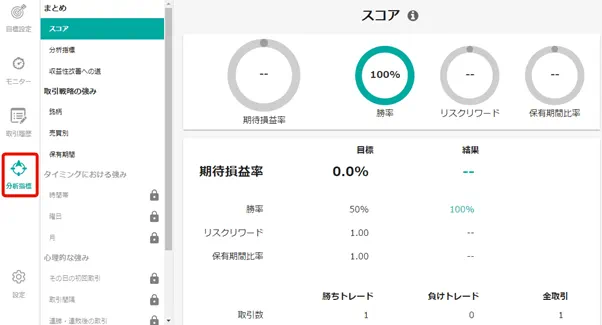 ノックアウトオプション特徴の比較 パフォーマンス分析3