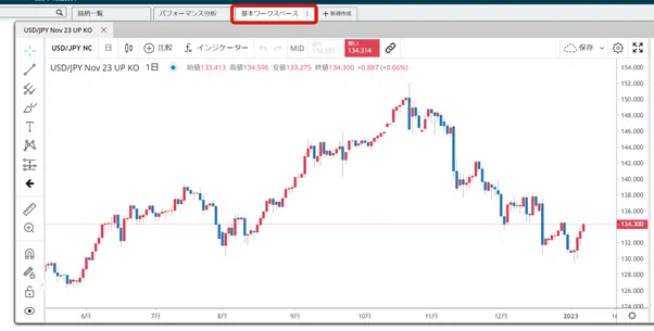 ノックアウトオプション特徴の比較 ツール インジケ表示