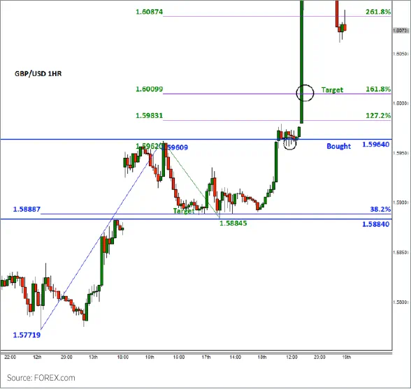 GBP/USDチャートのAFTER