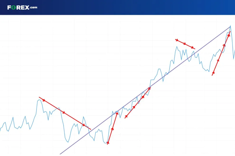 FX平均回帰戦略の例 
