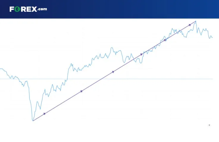 FXトレンドフォローと平均回帰取引 