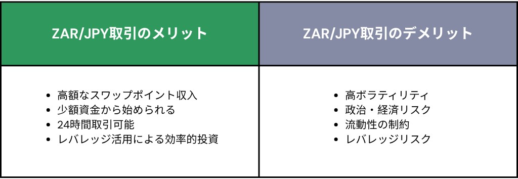 ZAR/JPY取引のメリットデメリット 