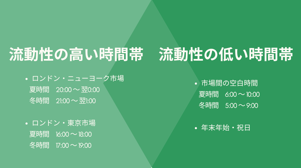 南アフリカランド円の高・低流動性時間帯