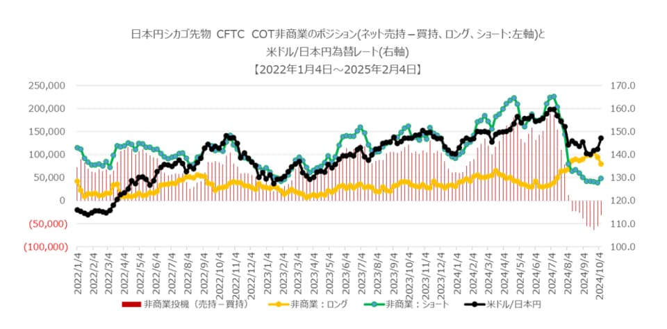 2025年世界為替の見通し シカゴ先物市場の影響