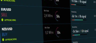 Close-up of trading chart screen